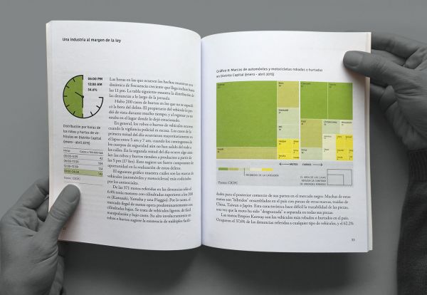 Vehicle Larceny And Theft In Venezuela. time of the day when is most frequent to have a car stolen (Infographic), Chart depicting the kind of vehicle and brand stolen in Caracas.